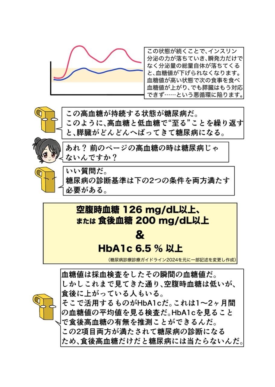 糖尿病専門医がカイセツ！ドカ食いダイスキ！もちづきさんのイメージCG