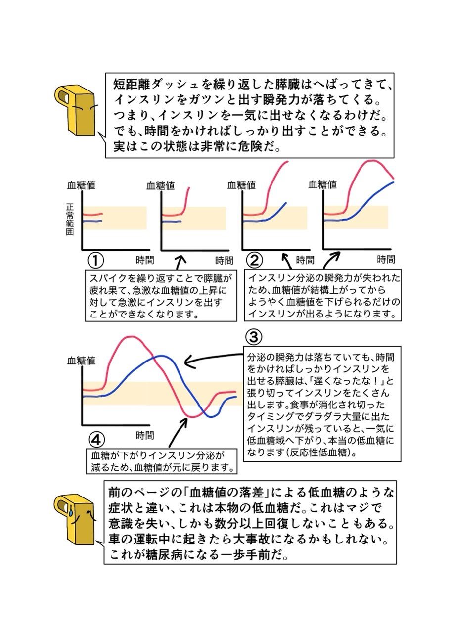 糖尿病専門医がカイセツ！ドカ食いダイスキ！もちづきさんのイメージCG